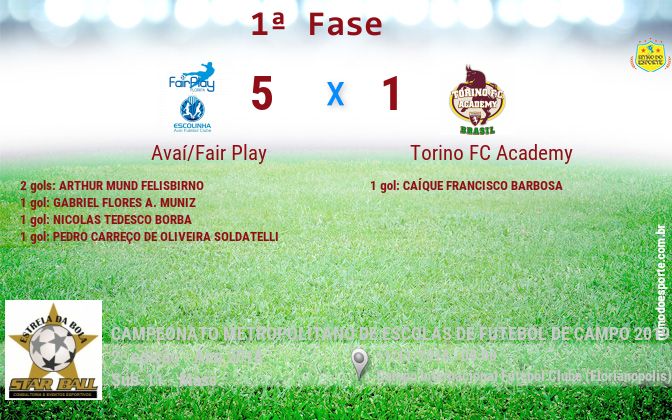 Torino Academy – Torino Academy Brasil